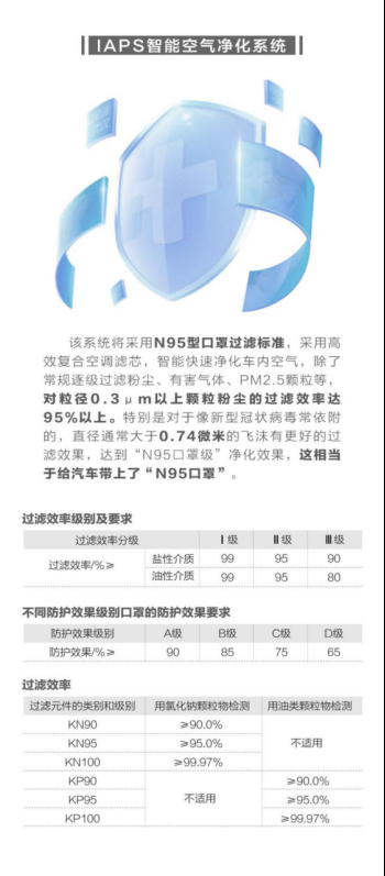好消息！吉利汽車將為全國(guó)吉利車主免費(fèi)更換